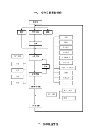 安全生产标准化管理工作流程