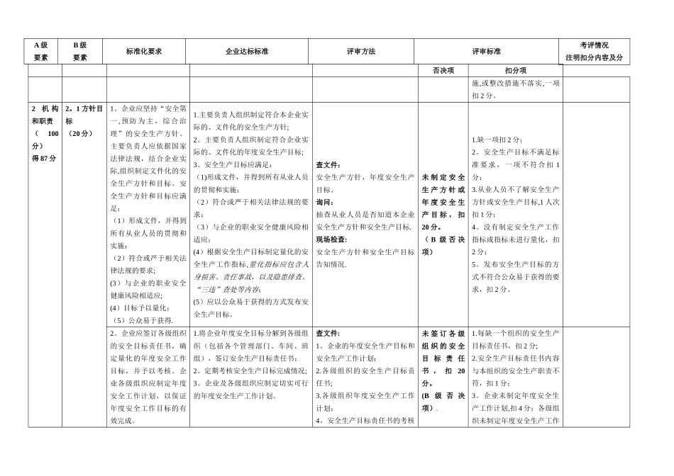 安全生产标准化自评检查表_第2页