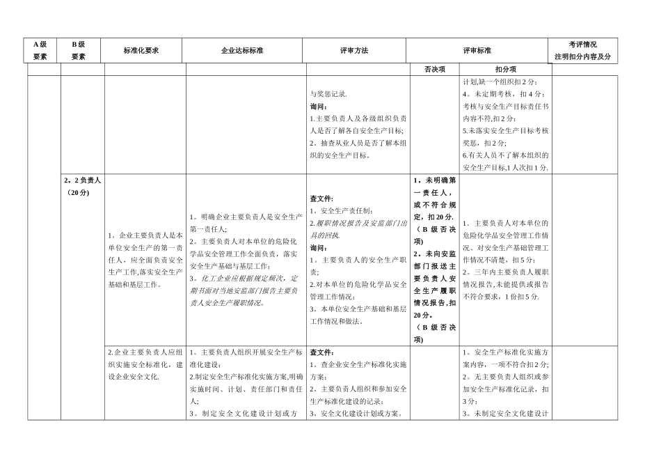 安全生产标准化自评检查表_第3页