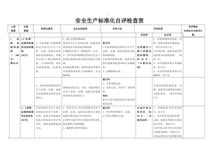 安全生产标准化自评检查表