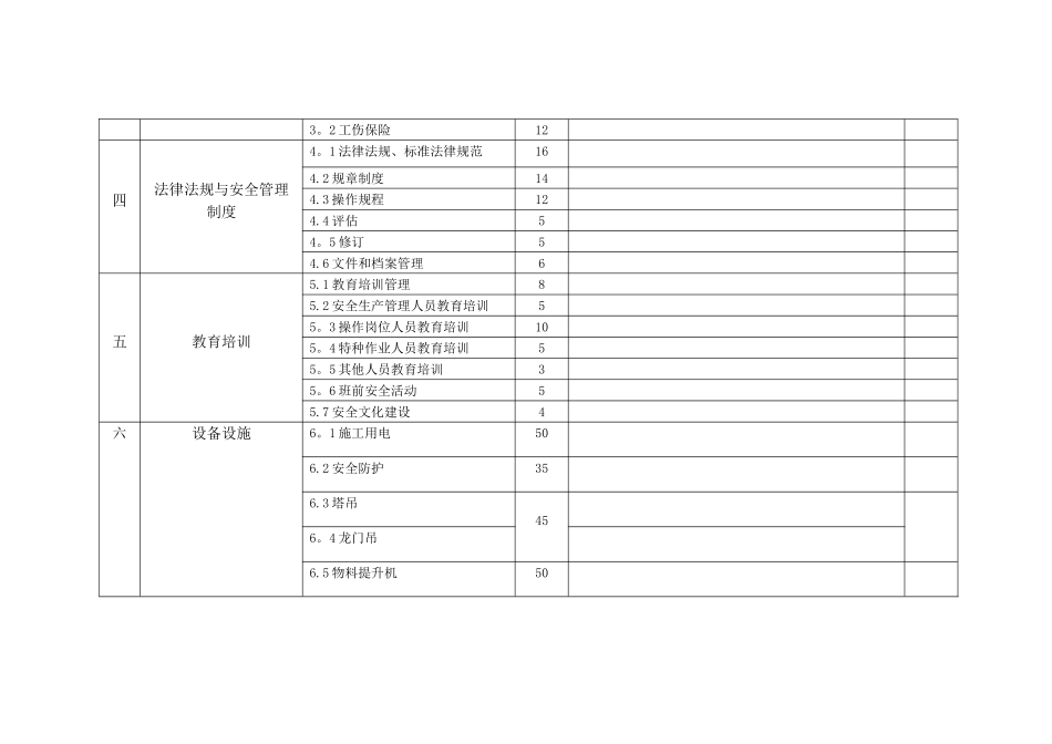 安全生产标准化自评评分表_第2页