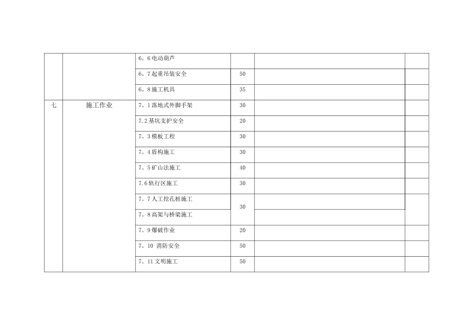 安全生产标准化自评评分表_第3页
