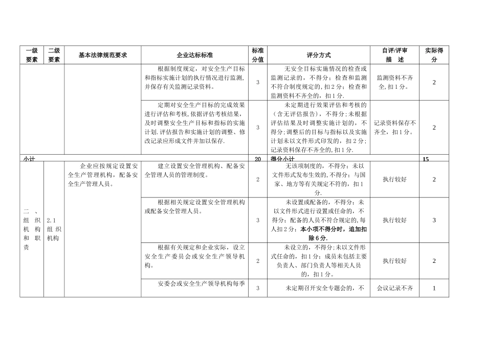 安全生产标准化自评情况评分表_第2页