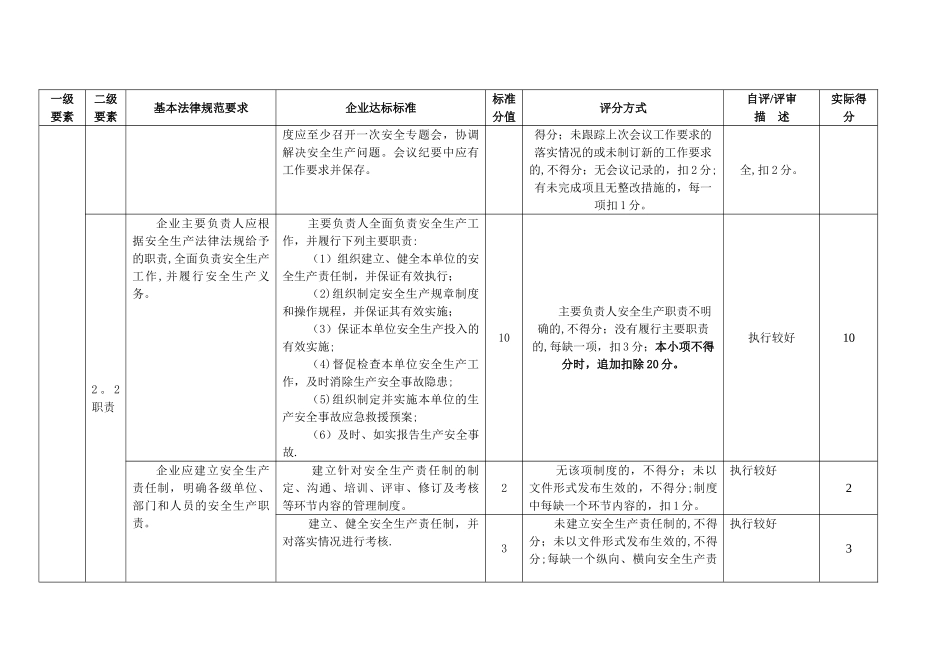 安全生产标准化自评情况评分表_第3页
