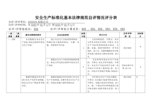 安全生产标准化自评情况评分表