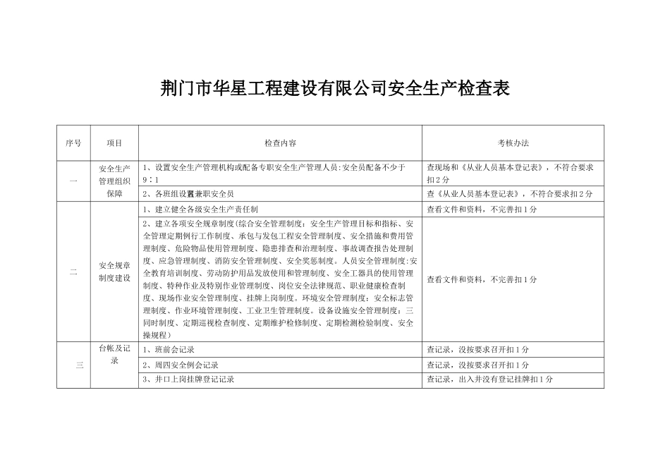 安全生产检查表_第1页