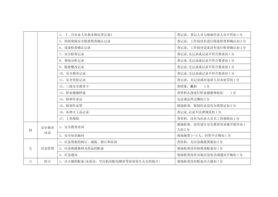 安全生产检查表_第2页
