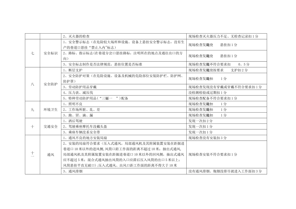 安全生产检查表_第3页