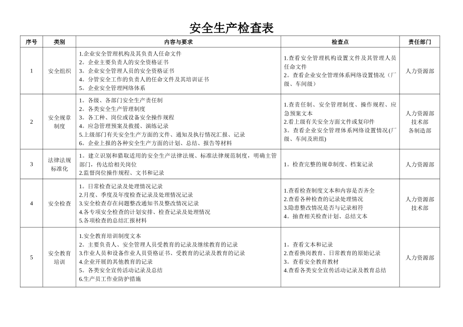安全生产检查表_第1页