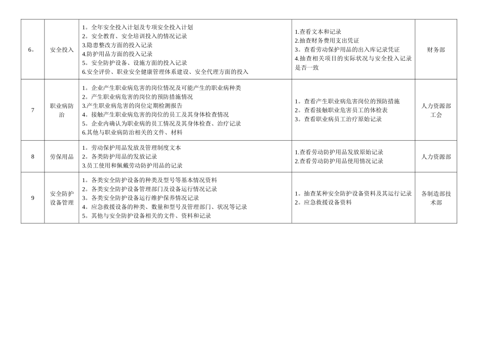 安全生产检查表_第2页