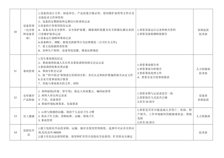 安全生产检查表_第3页