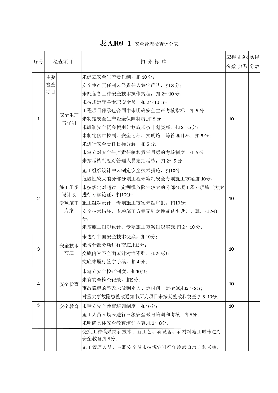 安全生产检查评分表(1)_第2页