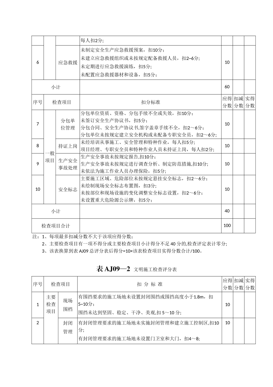安全生产检查评分表(1)_第3页