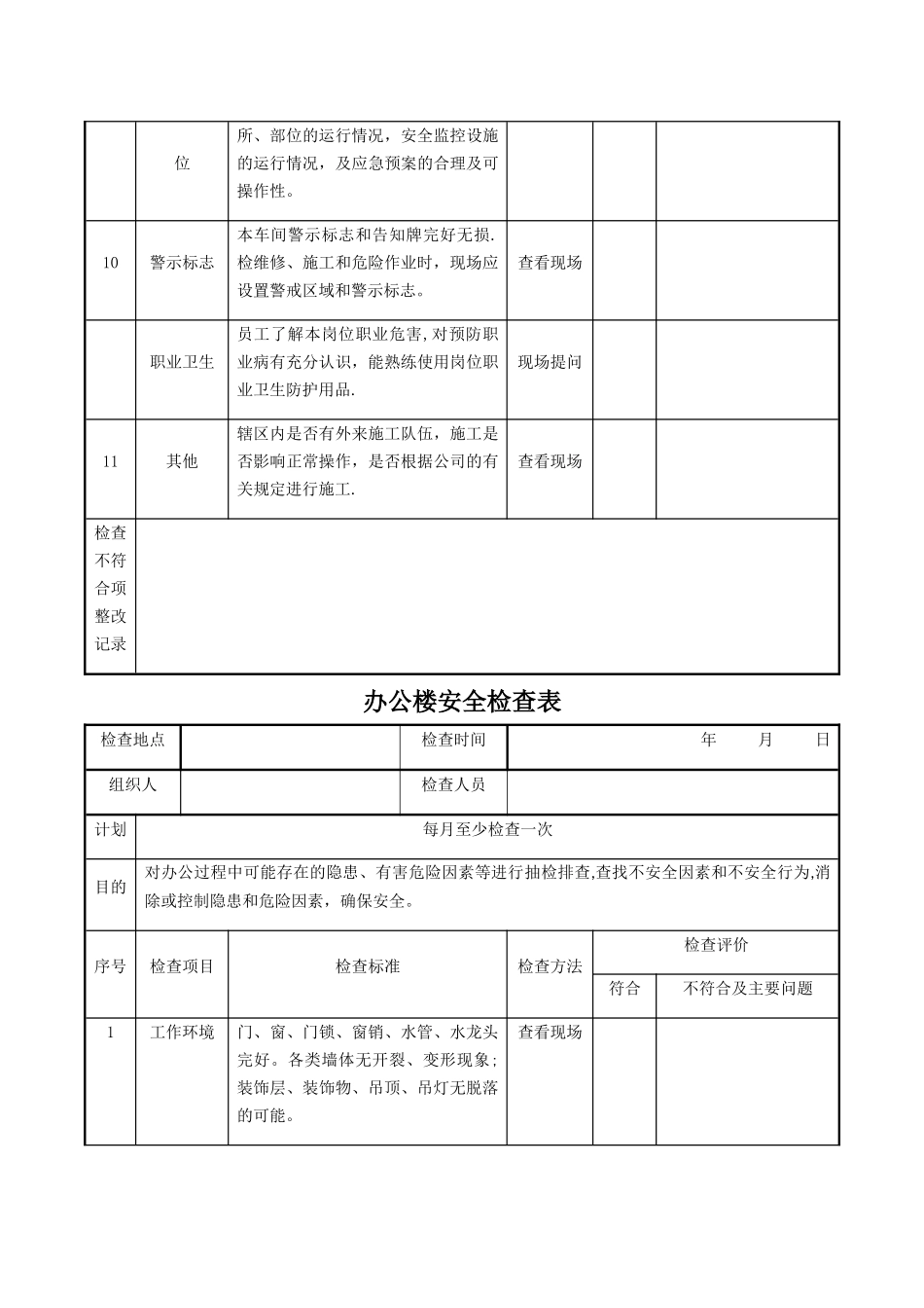 安全生产检查记录表_第3页