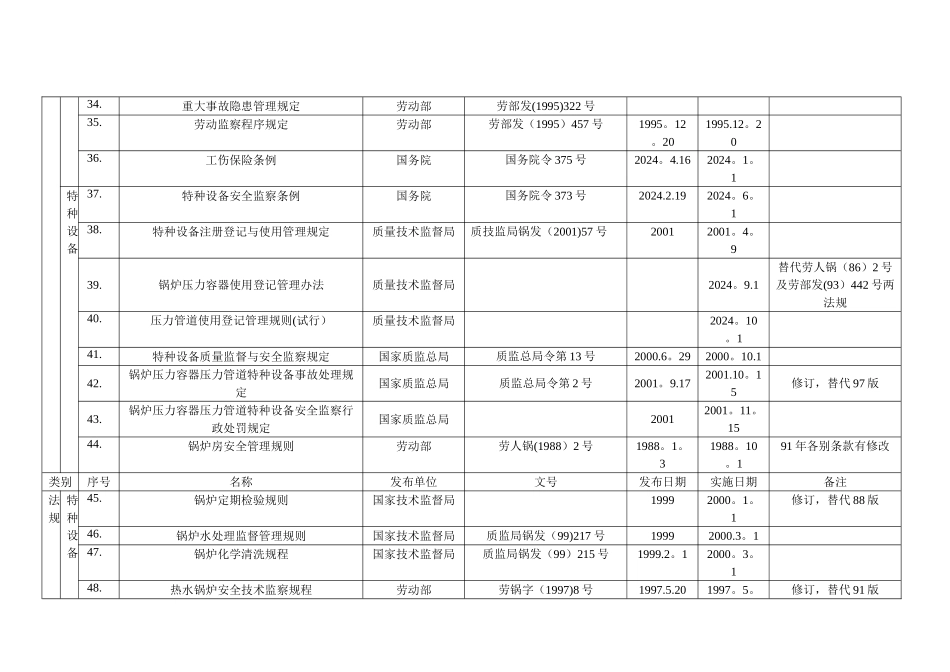 安全生产法律、法规、标准清单_第3页