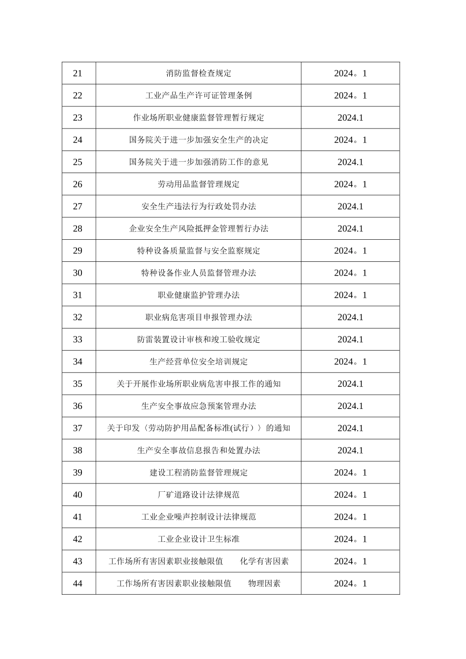安全生产法律法规、规章制度和操作规程执行法律法规标准和规范_第2页