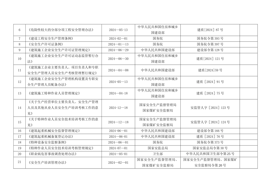 安全生产法律法规、规范、标准清单_第2页