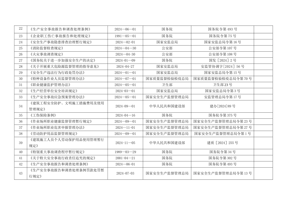安全生产法律法规、规范、标准清单_第3页
