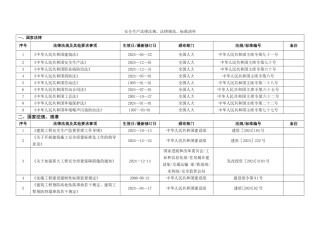 安全生产法律法规、规范、标准清单