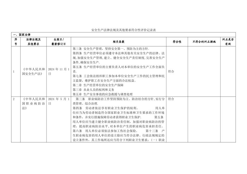 安全生产法律法规及其他要求符合性评价记录表_第1页