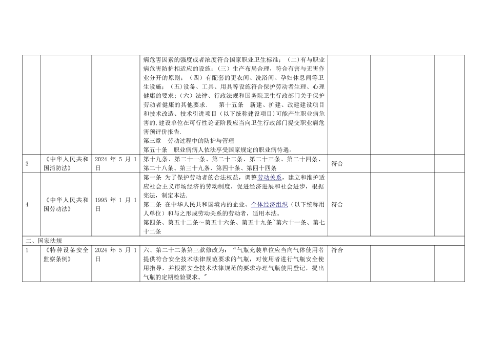 安全生产法律法规及其他要求符合性评价记录表_第2页