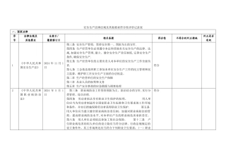 安全生产法律法规及其他要求符合性评价记录表