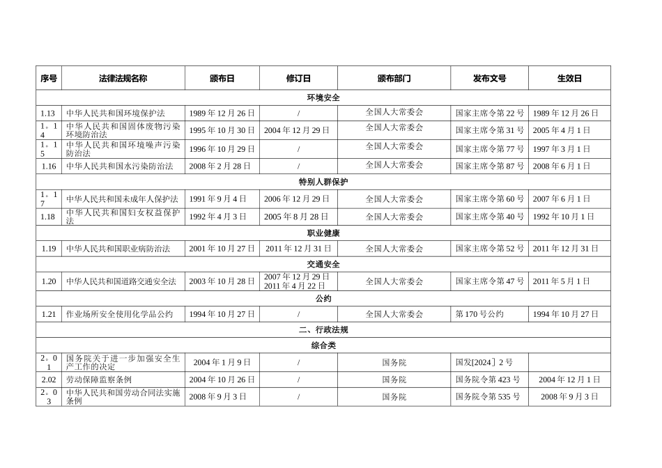安全生产法律法规及技术标准规范清单修订版_第3页