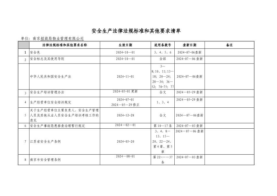 安全生产法律法规标准大全_第1页