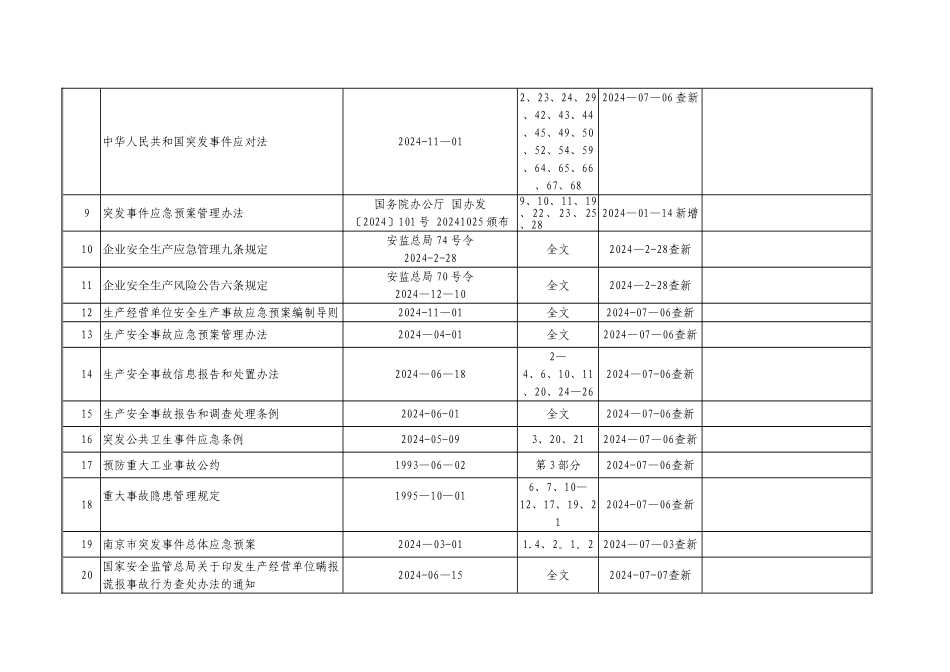安全生产法律法规标准大全_第2页