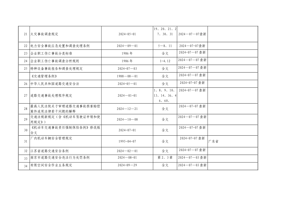 安全生产法律法规标准大全_第3页