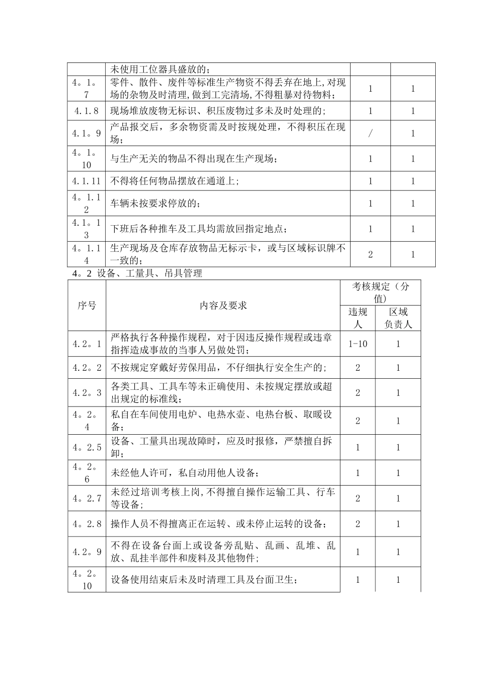 安全生产现场管理办法_第2页