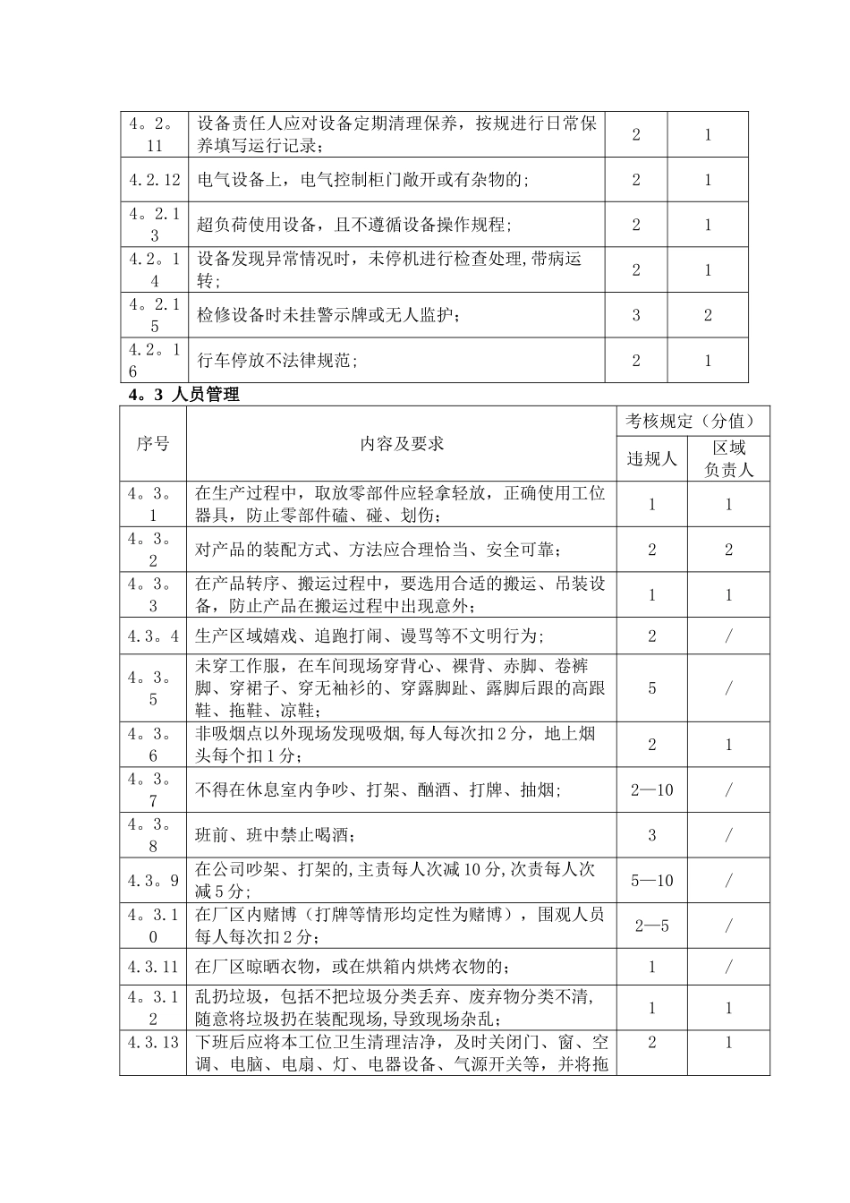 安全生产现场管理办法_第3页