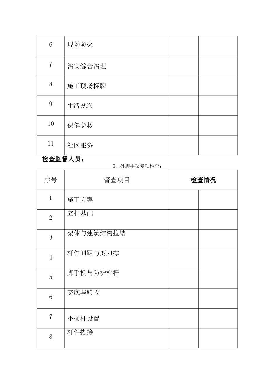 安全生产百日督查专项行动监理方案-secret_第3页