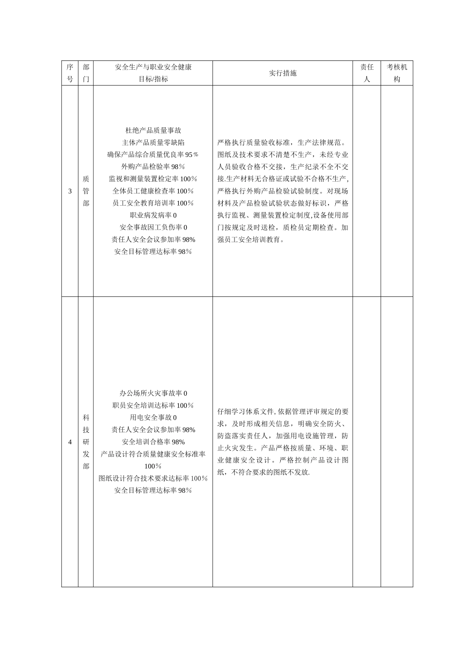 安全生产目标、指标分解表_第2页