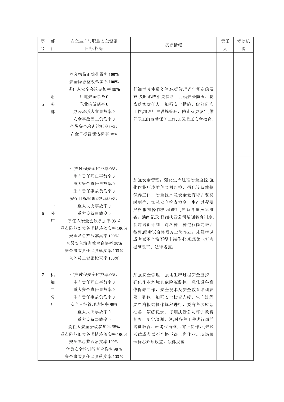 安全生产目标、指标分解表_第3页