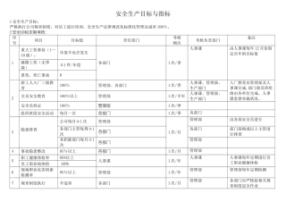 安全生产目标与指标