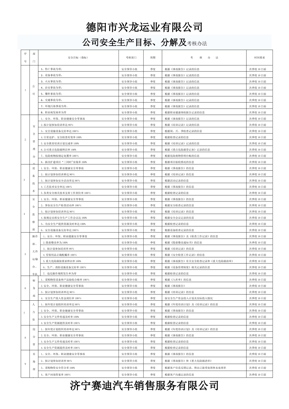 安全生产目标及各部门指标考核办法_第1页