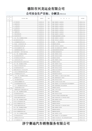 安全生产目标及各部门指标考核办法
