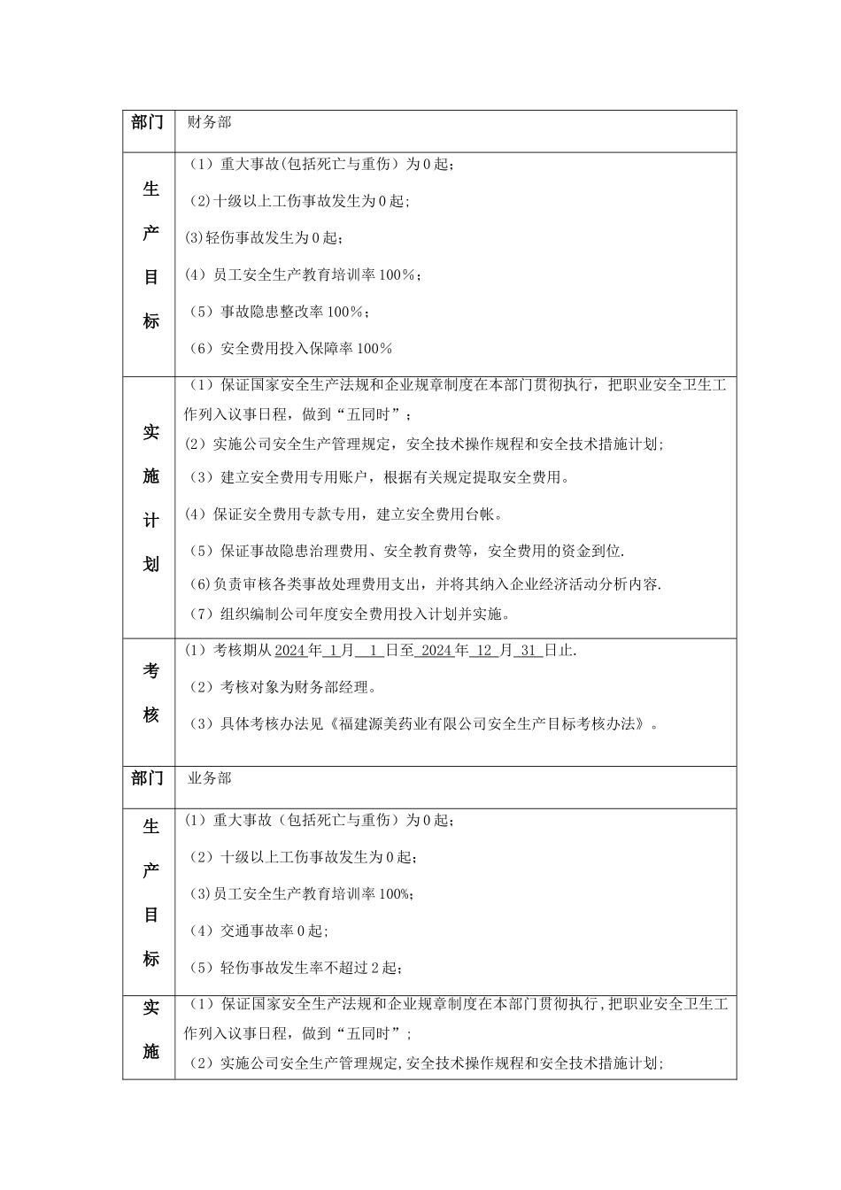 安全生产目标分解及各部门实施计划_第3页
