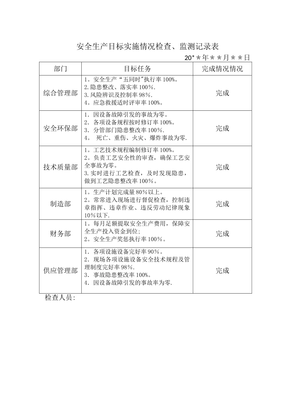 安全生产目标实施情况检查、监测记录表_第1页