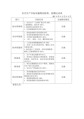 安全生产目标实施情况检查、监测记录表