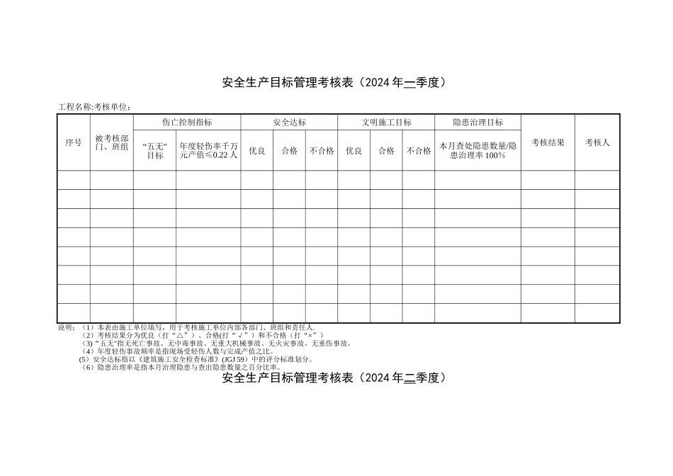 安全生产目标管理季度考核表_第1页