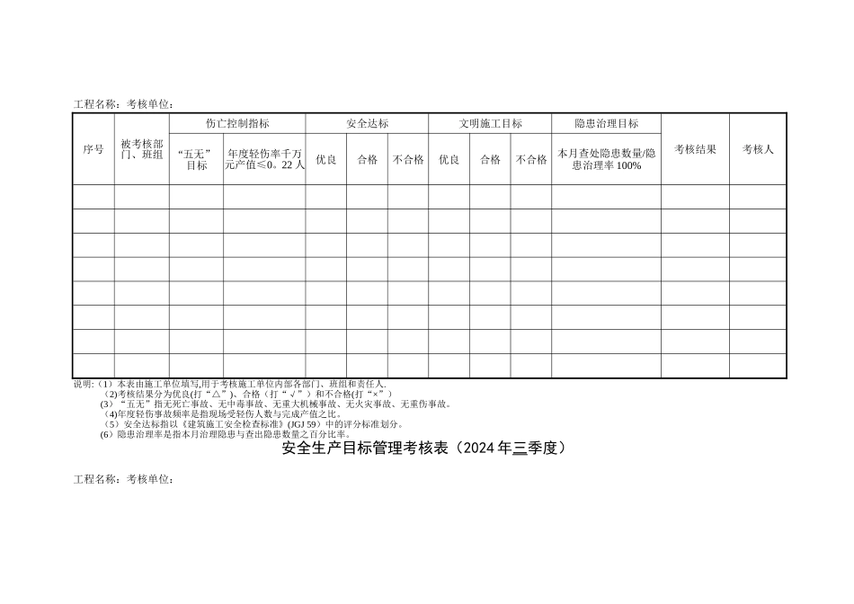 安全生产目标管理季度考核表_第2页