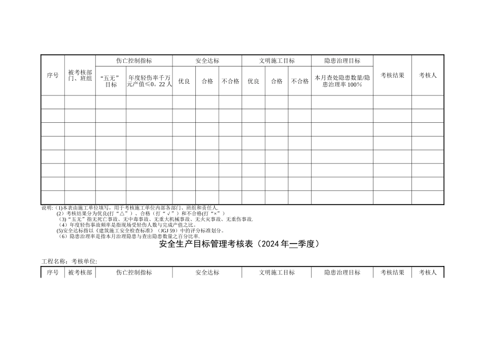 安全生产目标管理季度考核表_第3页