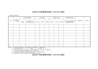 安全生产目标管理季度考核表