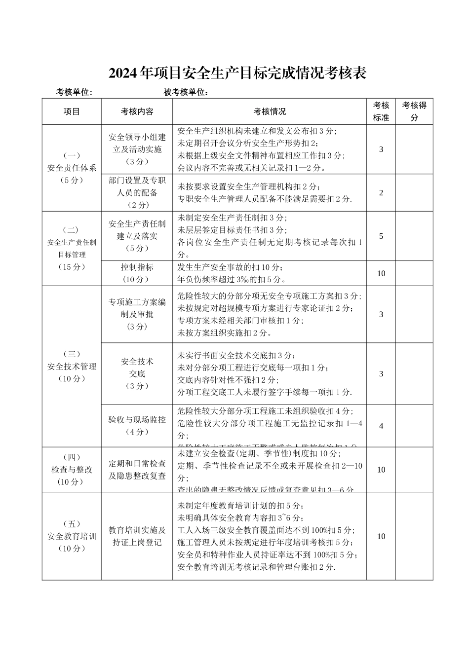安全生产目标完成情况考核表_第1页