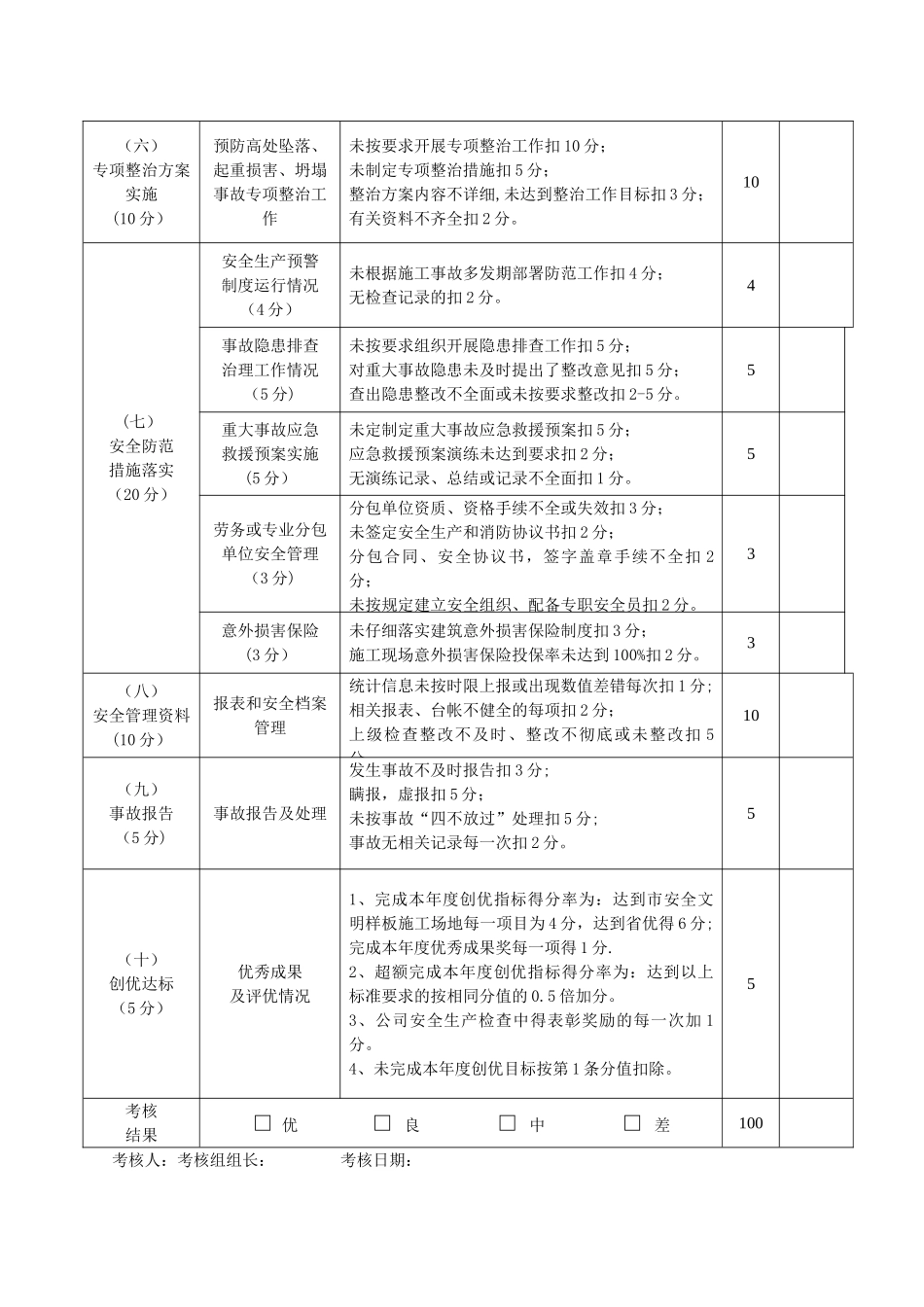 安全生产目标完成情况考核表_第2页