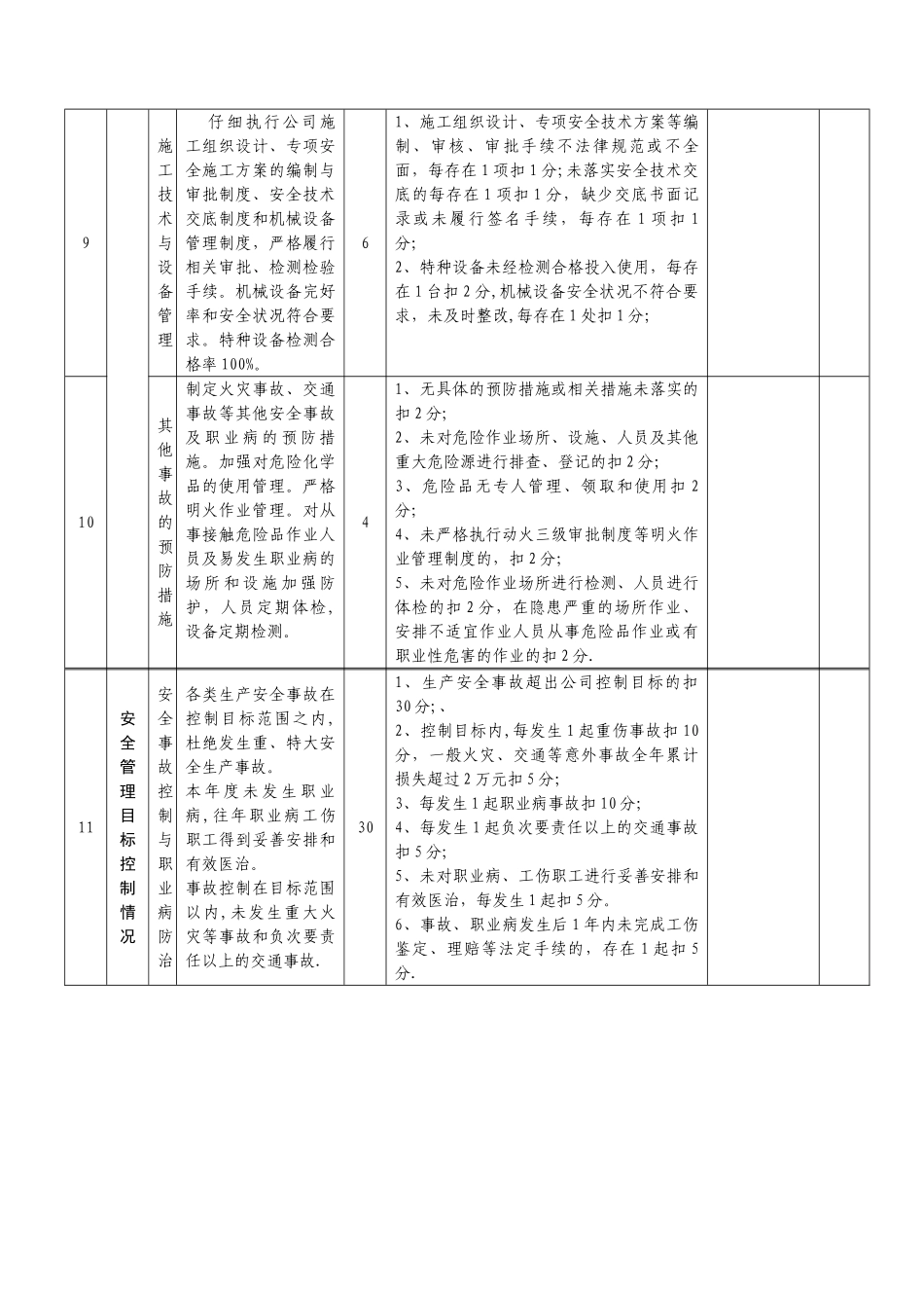 安全生产目标考核表_第3页