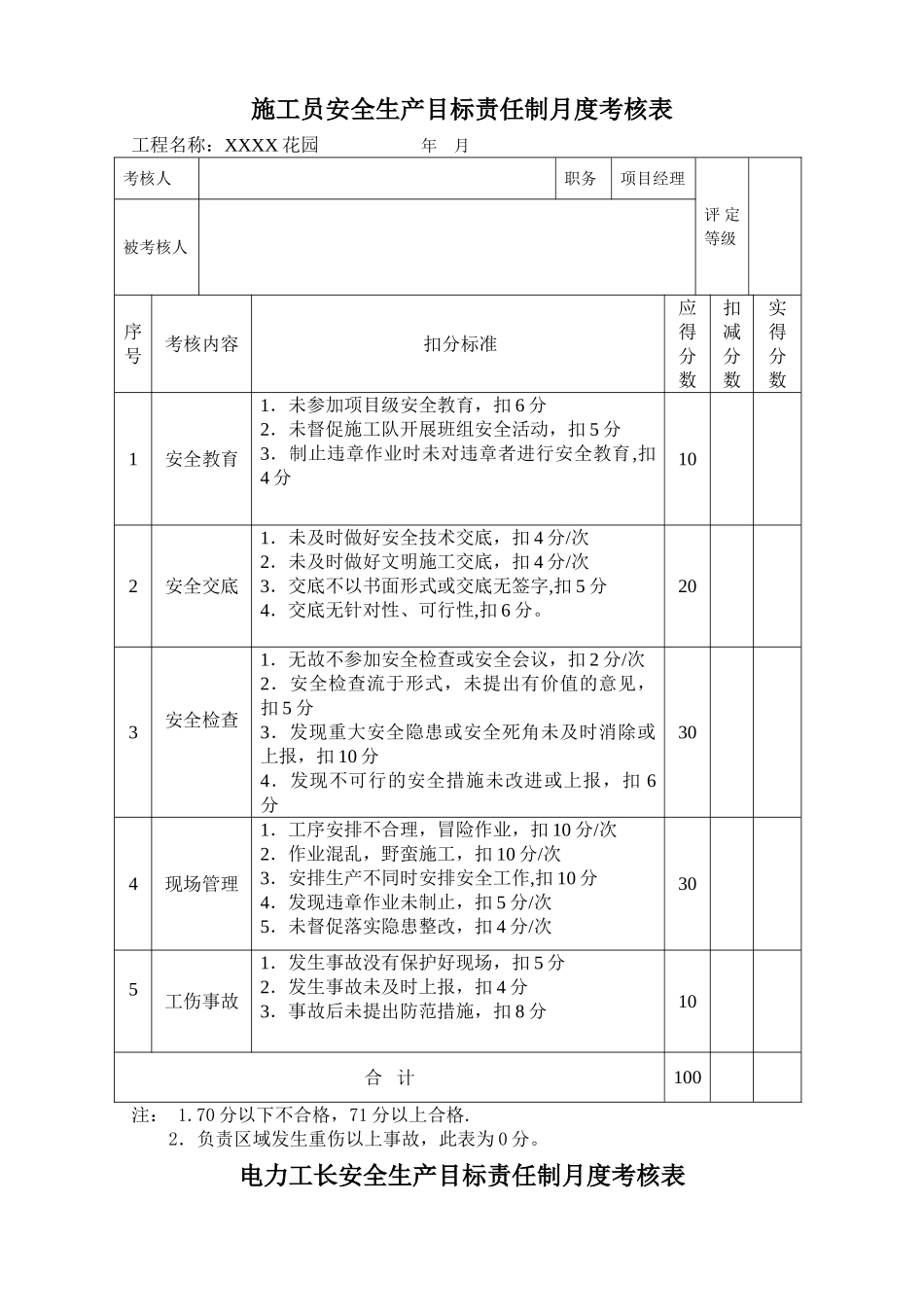 安全生产目标责任制月度考核表更新版_第1页