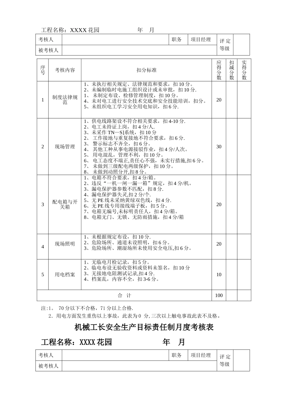 安全生产目标责任制月度考核表更新版_第2页
